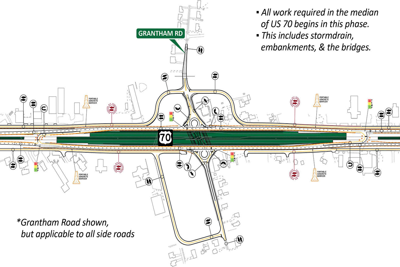 Construction Step 5: Work on the new U.S. 70 lanes begins